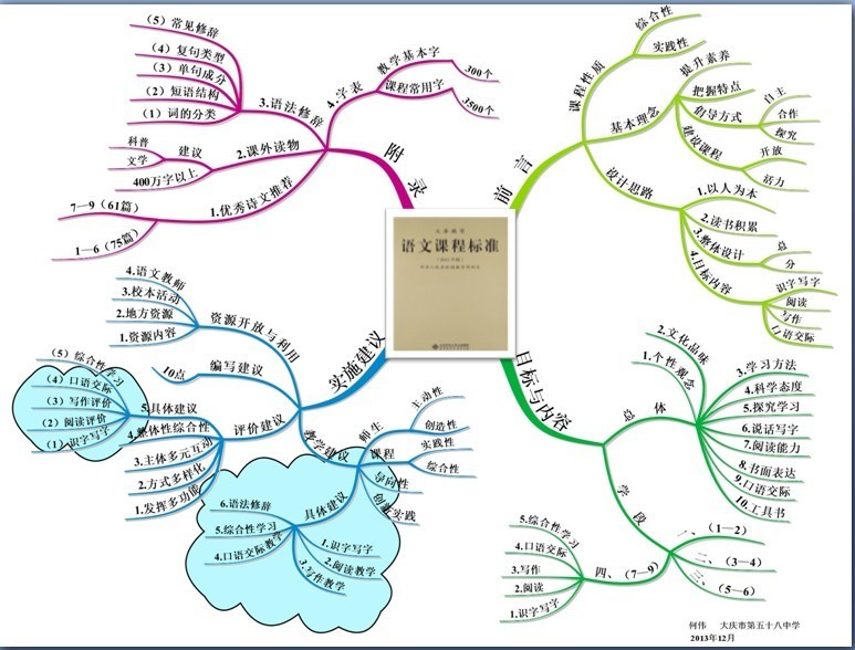 小学语文新课标思维导图